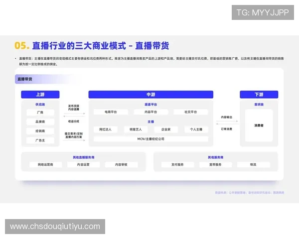 斗球体育直播平台的未来发展规划与创新方向，助力体育直播行业持续升级